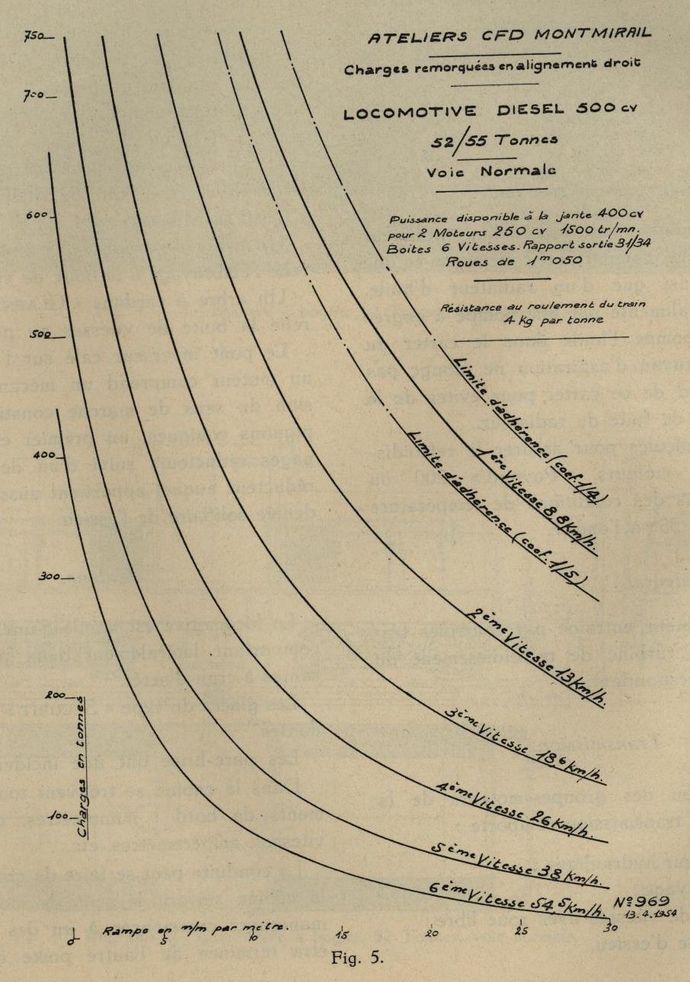 500 hp diesel locomotive. Power available at the rim