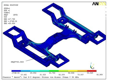 Calculation of the Arcs Express funicular bogies