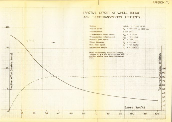 Drawing curve BB1500