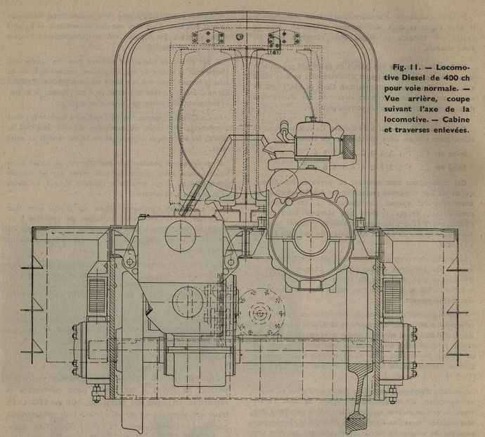 Fig. 11 - 400 hp diesel locomotive for normal track. - Rear view, cut along the locomotive axis. - Cab and sleepers removed.