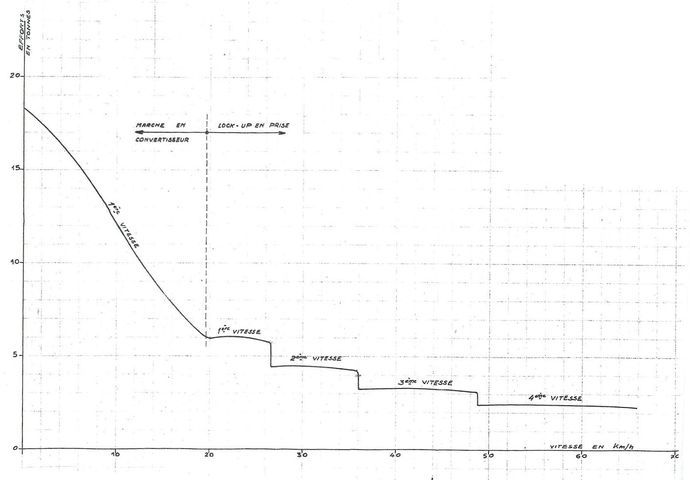 Force curve BB 60001 Force curve BB 60001
