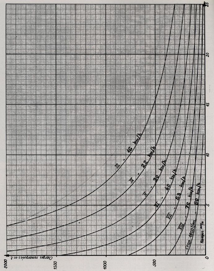 Locomotive BB 71 000. Freight Equipment Trailer