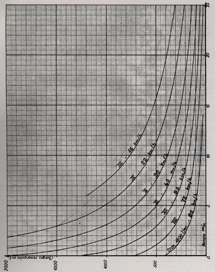 Locomotive BB 71 000. Passenger equipment trailer