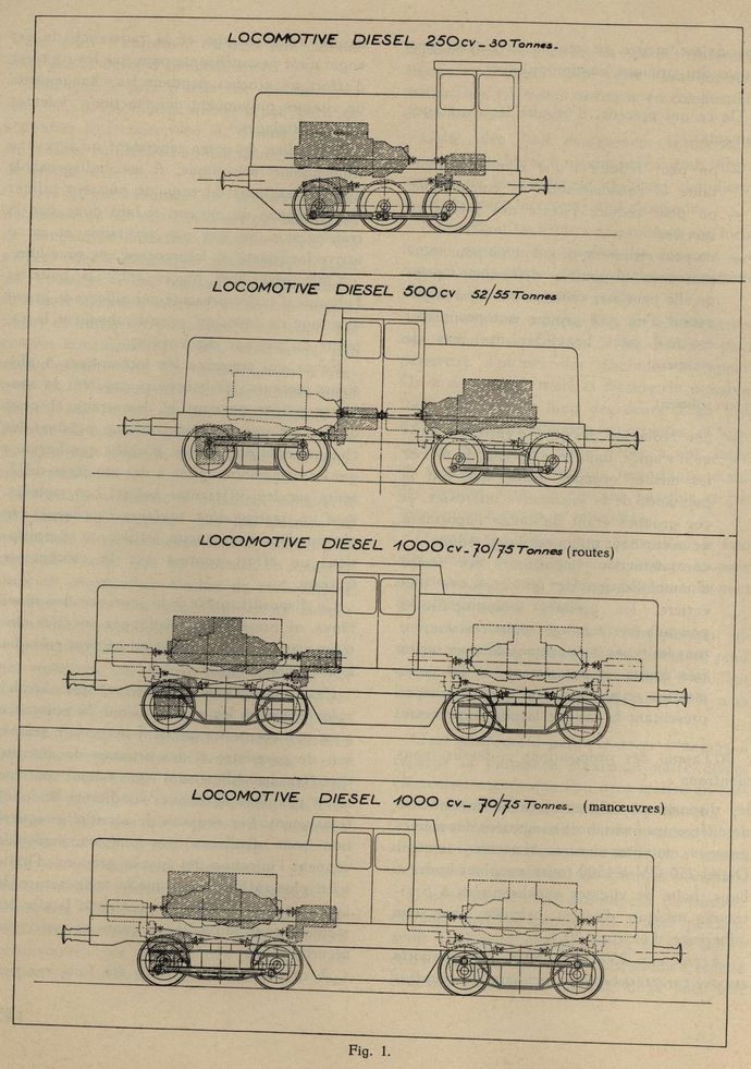 Locomotive diagrams