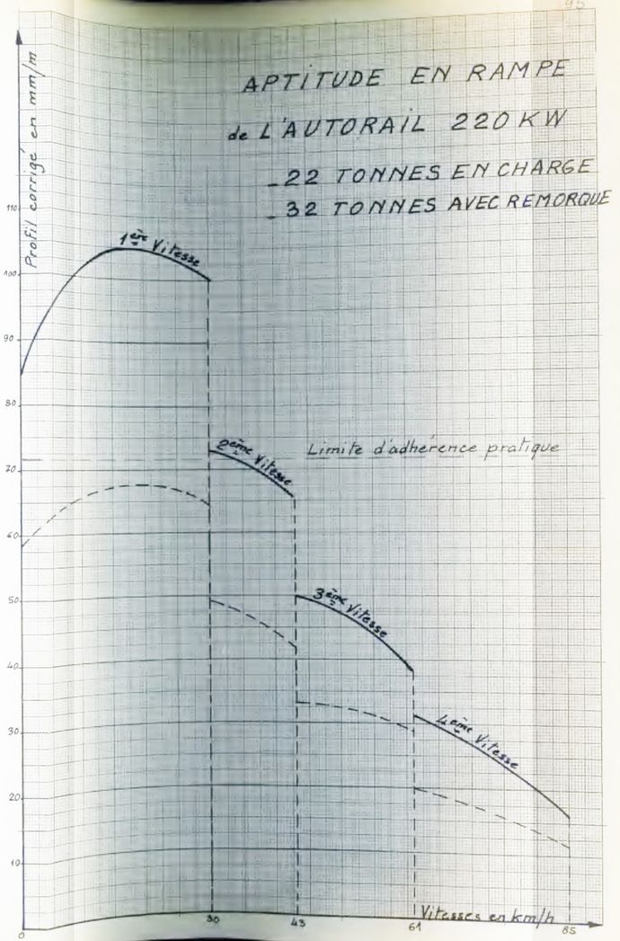 Performance X 2000 Performance X 2000