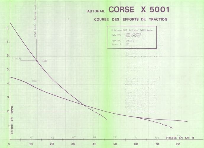 Pulling force X 5000