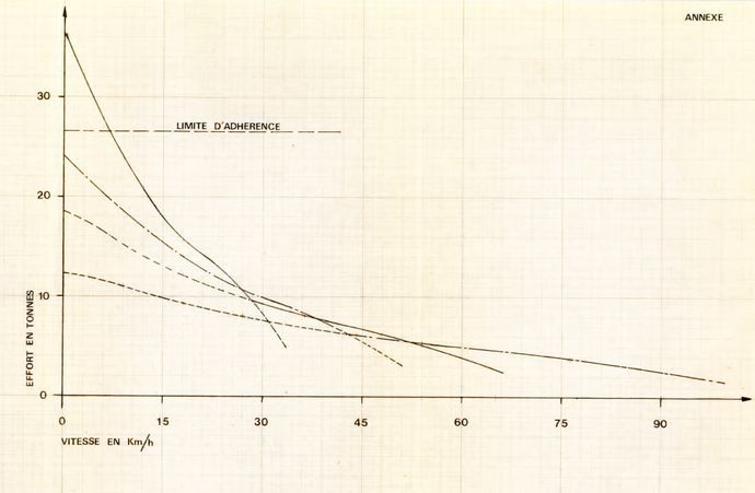 Tensile curve BB 1400H