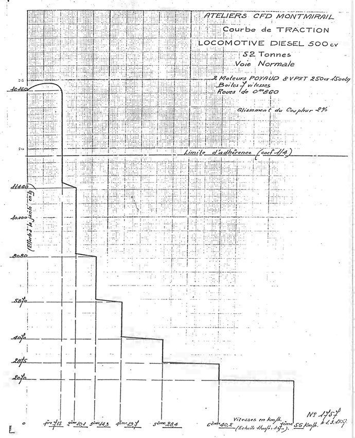 Tensile curve BB 433