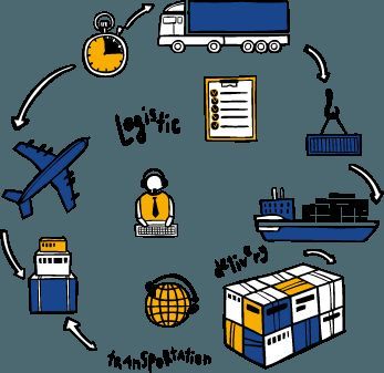 The TMS makes it possible to control purchases from carriers.