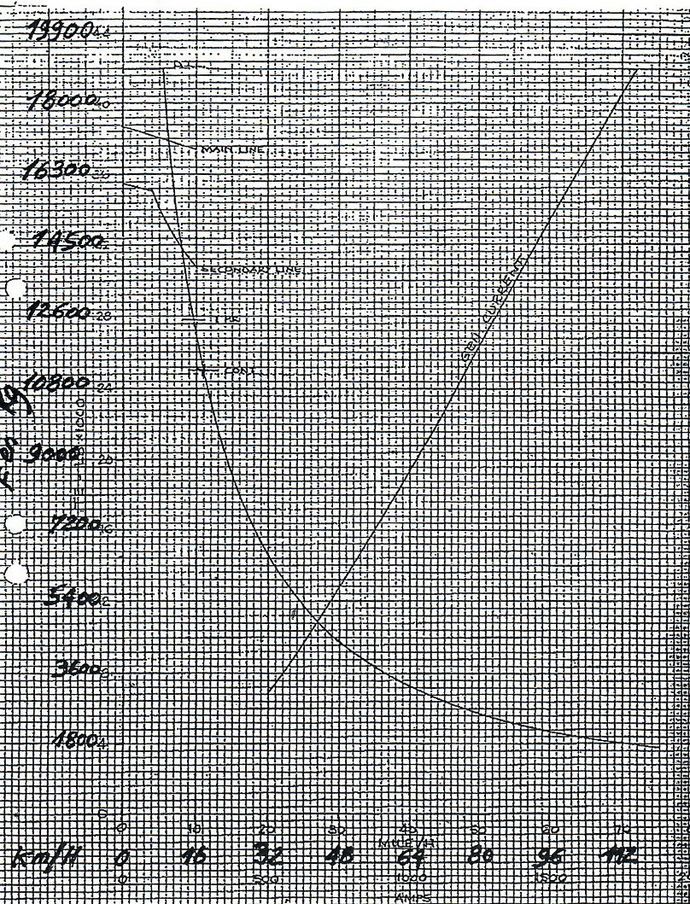 Traction curve class 20